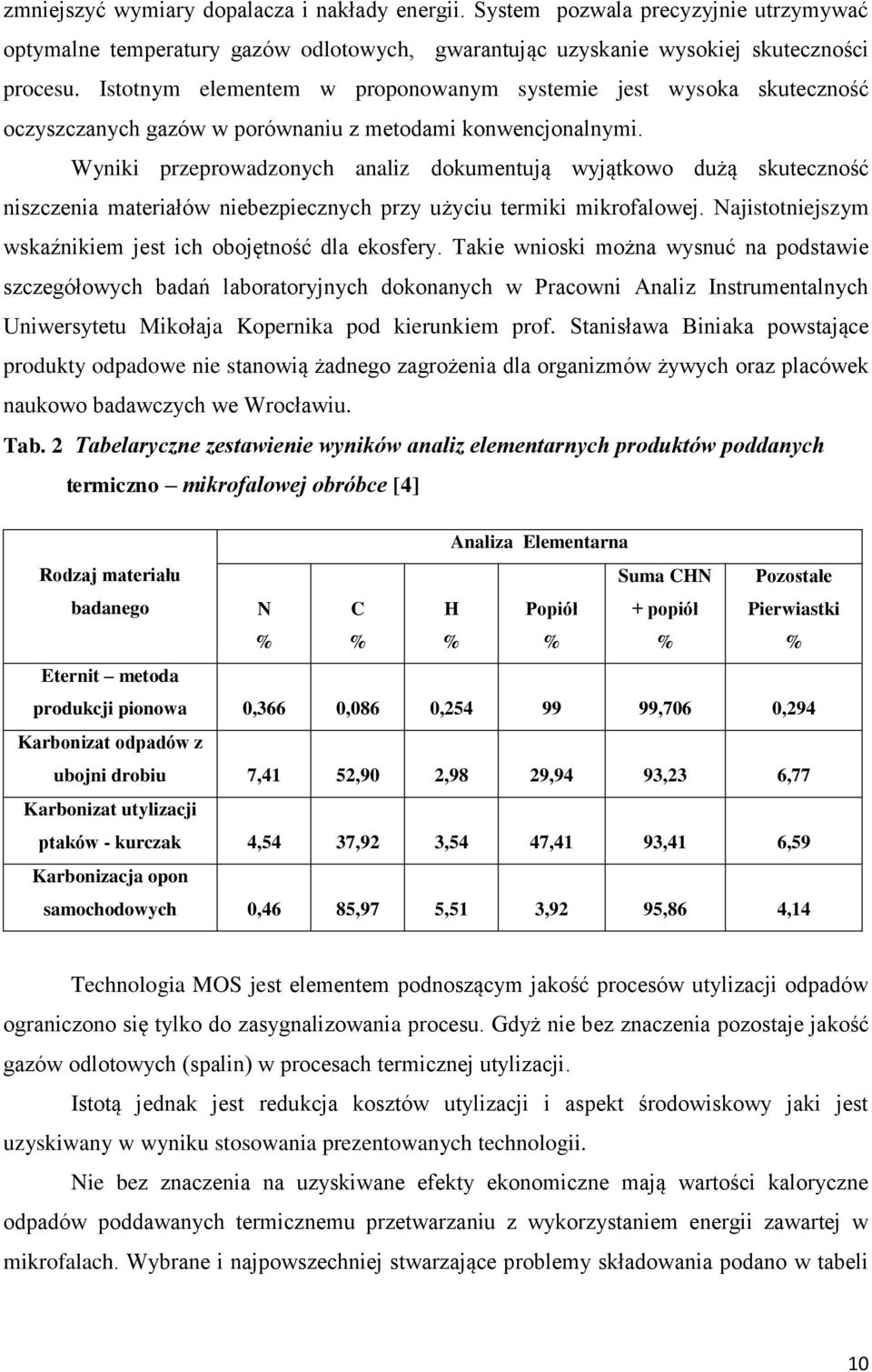 Wyniki przeprowadzonych analiz dokumentują wyjątkowo dużą skuteczność niszczenia materiałów niebezpiecznych przy użyciu termiki mikrofalowej.