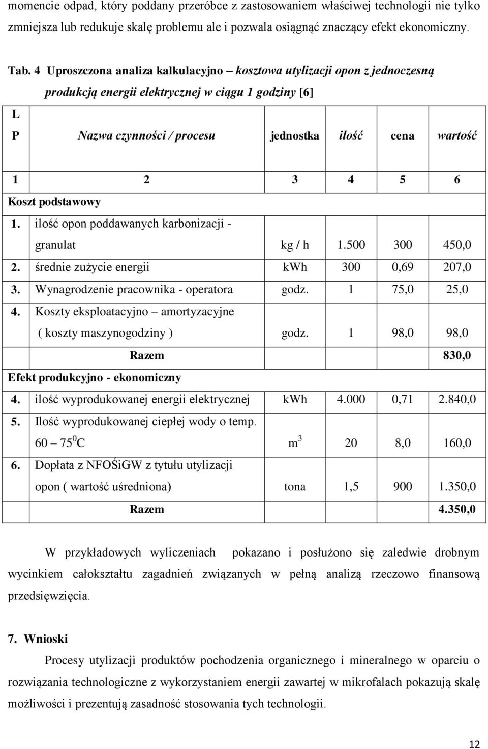 Koszt podstawowy 1. ilość opon poddawanych karbonizacji - granulat kg / h 1.500 300 450,0 2. średnie zużycie energii kwh 300 0,69 207,0 3. Wynagrodzenie pracownika - operatora godz. 1 75,0 25,0 4.