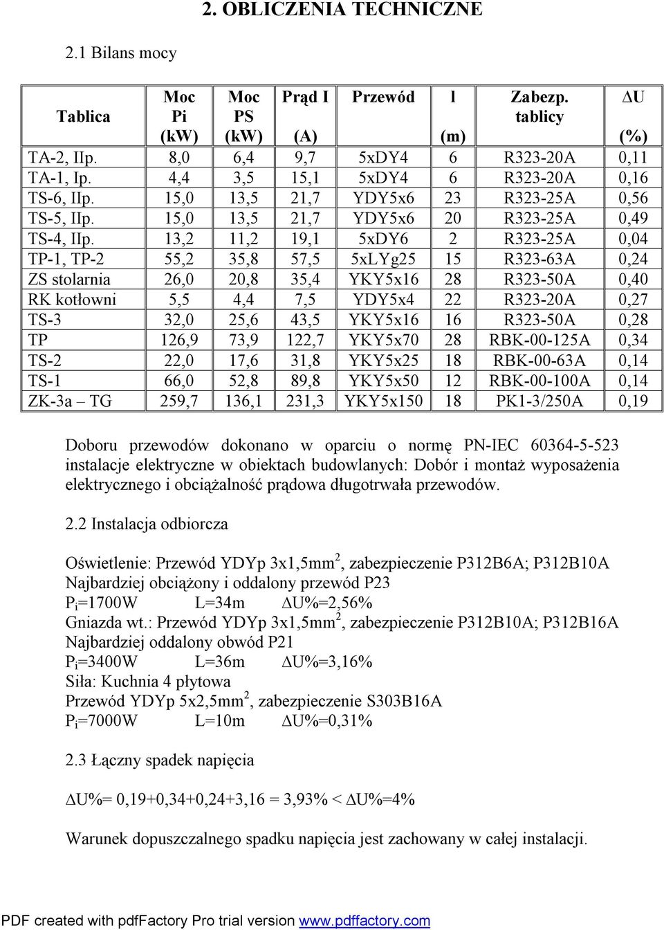 13,2 11,2 19,1 5xDY6 2 R323-25A 0,04 TP-1, TP-2 55,2 35,8 57,5 5xLYg25 15 R323-63A 0,24 ZS stolarnia 26,0 20,8 35,4 YKY5x16 28 R323-50A 0,40 RK kotłowni 5,5 4,4 7,5 YDY5x4 22 R323-20A 0,27 TS-3 32,0