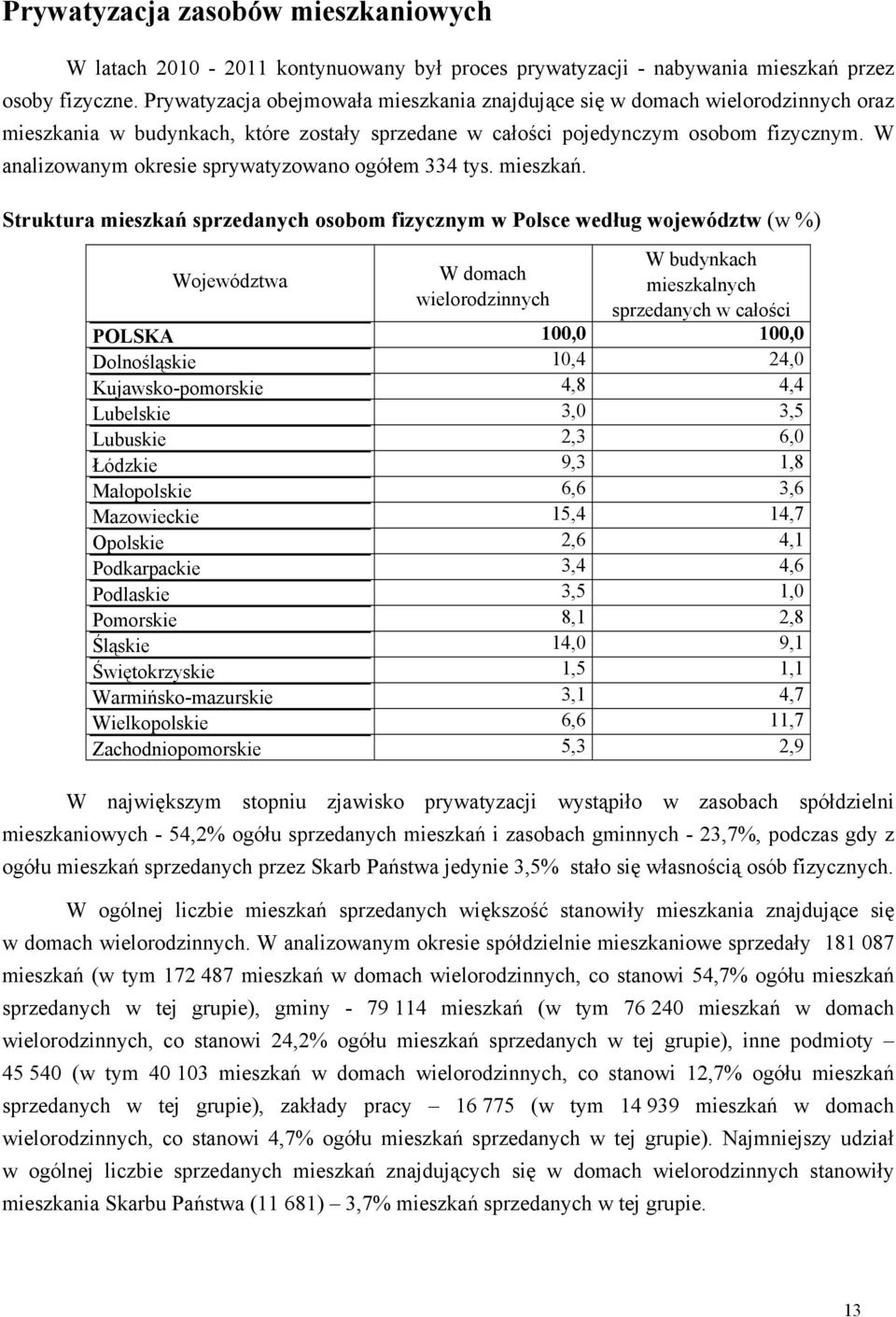 W analizowanym okresie sprywatyzowano ogółem 334 tys. mieszkań.