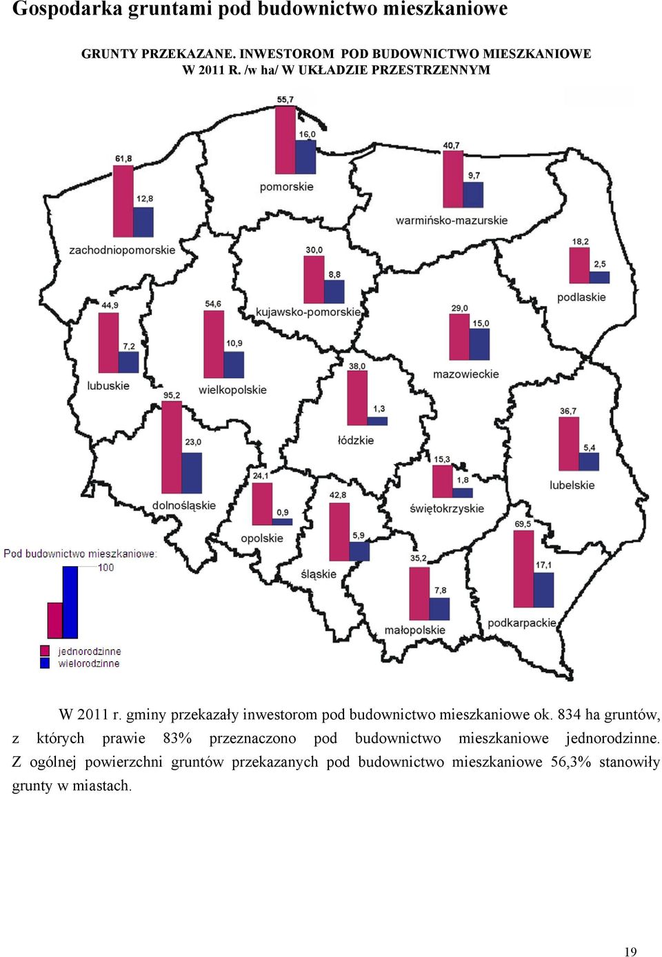 gminy przekazały inwestorom pod budownictwo mieszkaniowe ok.