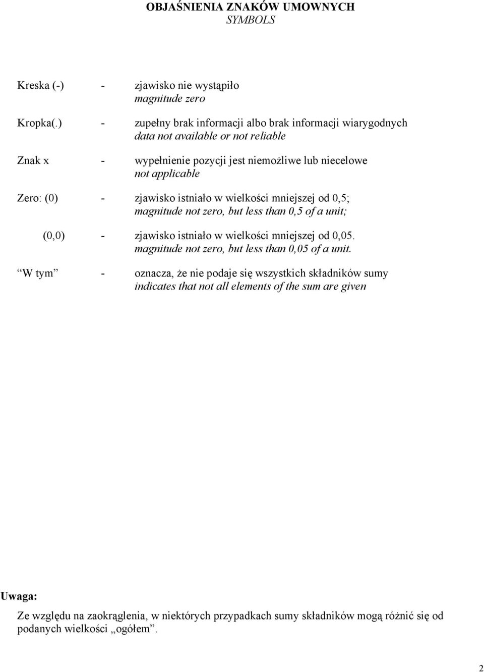 (0) - zjawisko istniało w wielkości mniejszej od 0,5; magnitude not zero, but less than 0,5 of a unit; (0,0) - zjawisko istniało w wielkości mniejszej od 0,05.