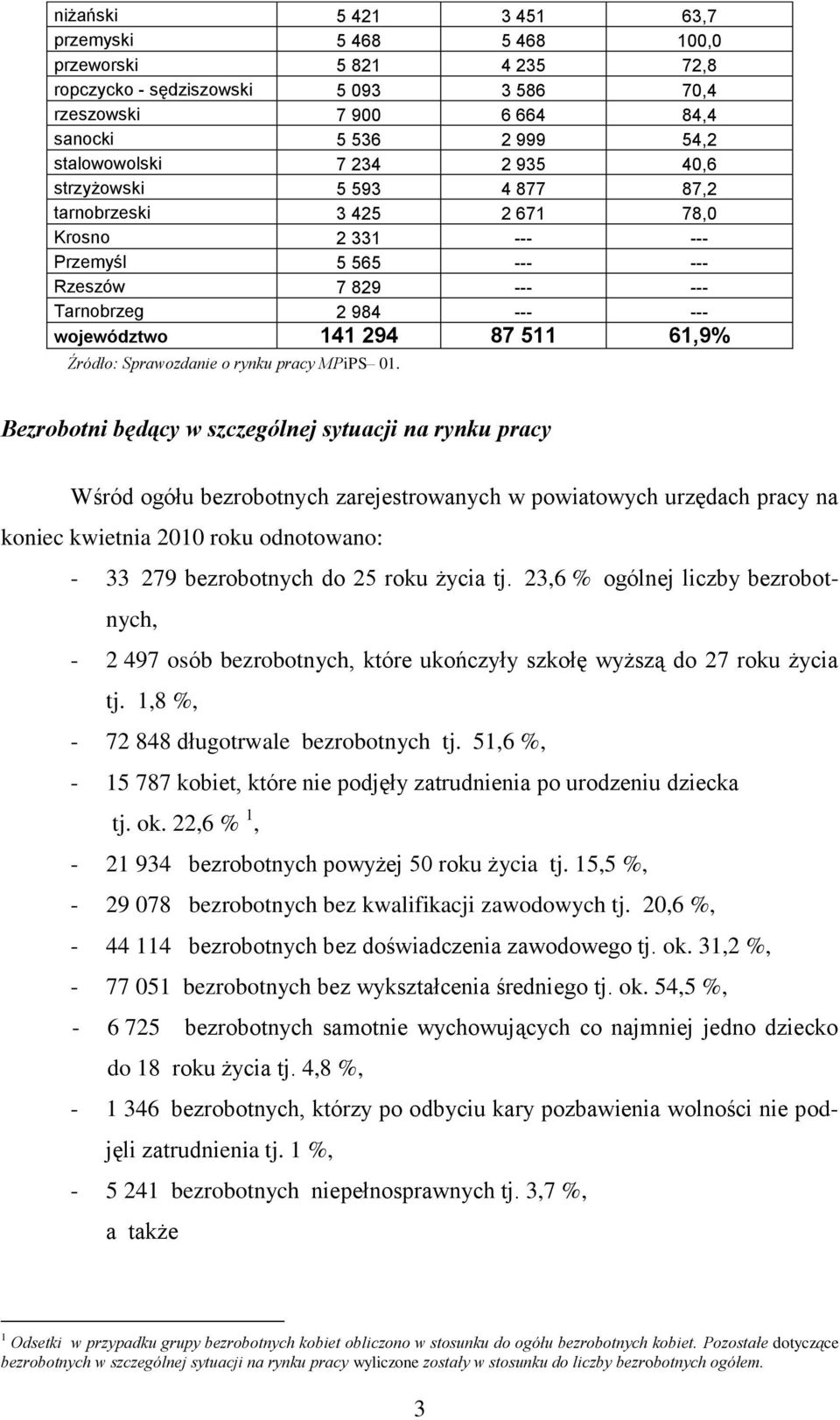 Sprawozdanie o rynku pracy MPiPS 01.