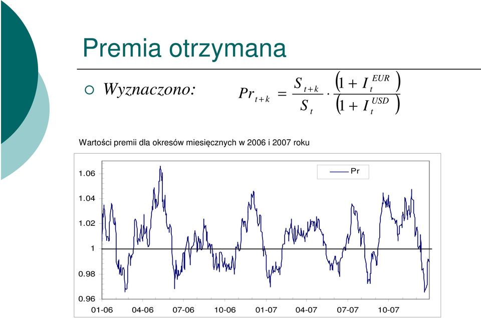 miesięcznych w 2006 i 2007 roku 1.06 Pr 1.04 1.