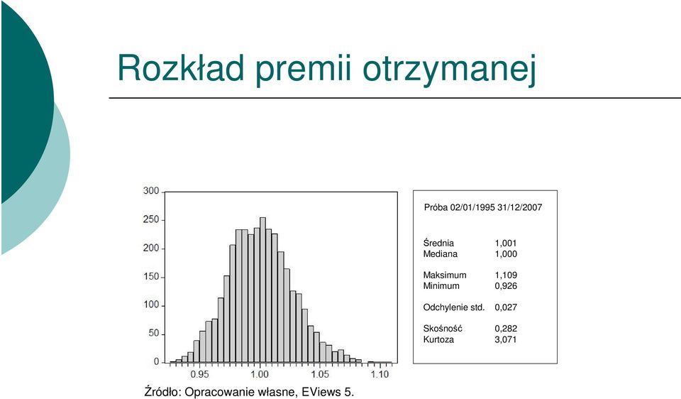 1,109 Minimum 0,926 Odchylenie sd.