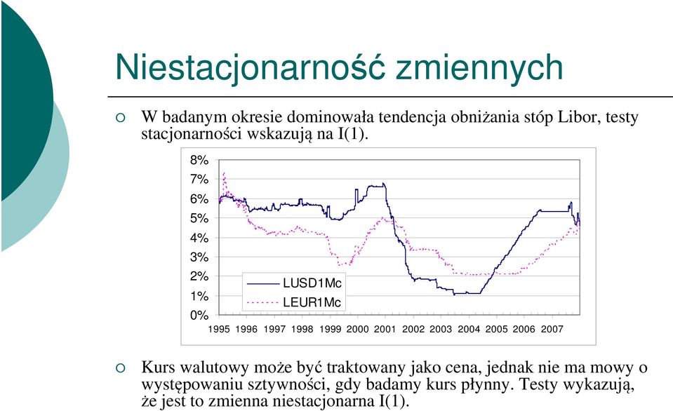 8% 7% 6% 5% 4% 3% 2% 1% 0% LUD1Mc LEUR1Mc 1995 1996 1997 1998 1999 2000 2001 2002 2003 2004