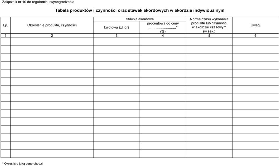 Określenie produktu, cynności procentowa od ceny produktu lub cynności kwotowa