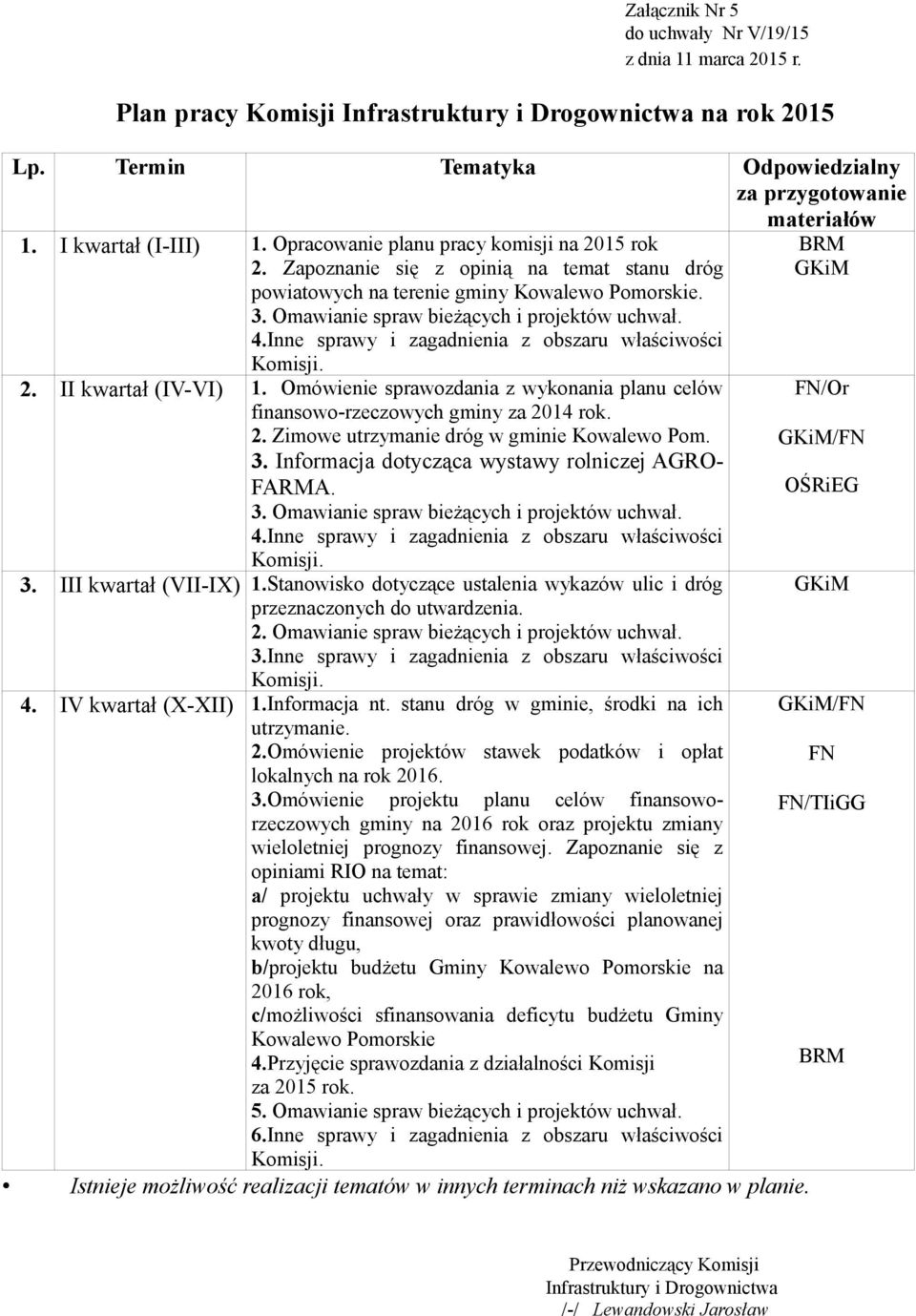 Inne sprawy i zagadnienia z obszaru właściwości 2. II kwartał (IV-VI) 1. Omówienie sprawozdania z wykonania planu celów finansowo-rzeczowych gminy za 2014 rok. 2. Zimowe utrzymanie dróg w gminie Kowalewo Pom.