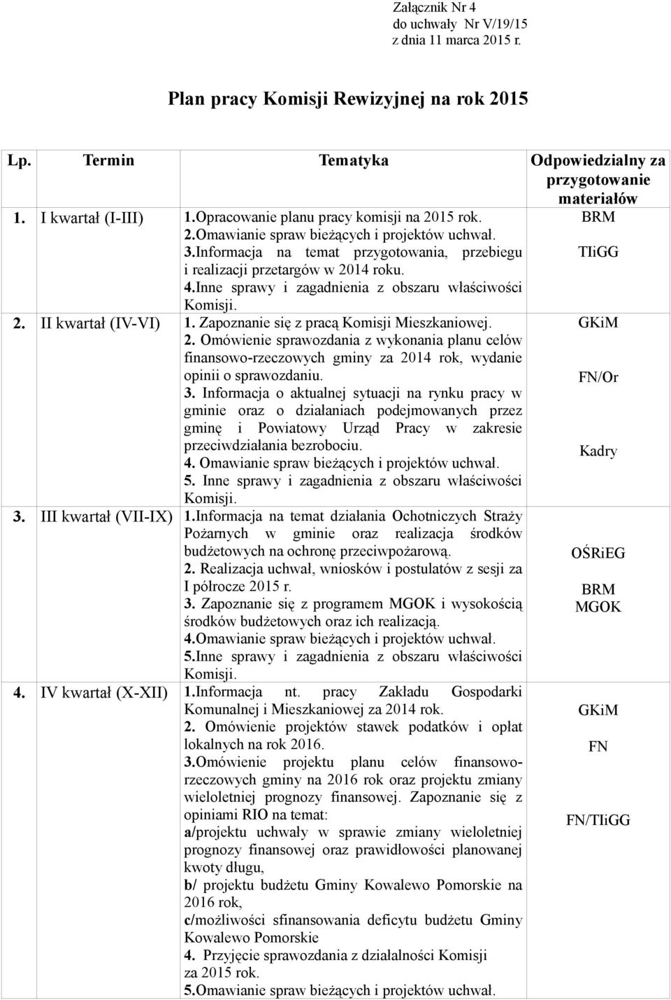 Inne sprawy i zagadnienia z obszaru właściwości 2. II kwartał (IV-VI) 1. Zapoznanie się z pracą Komisji Mieszkaniowej. 2. Omówienie sprawozdania z wykonania planu celów finansowo-rzeczowych gminy za 2014 rok, wydanie opinii o sprawozdaniu.