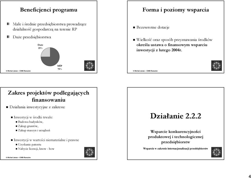 MŚP 75% Zakres projektów podlegających Działania inwestycyjne z zakresu: Inwestycji w środki trwałe: Budowa budynków, Zakup gruntów, Zakup maszyn i urządzeń Inwestycji w