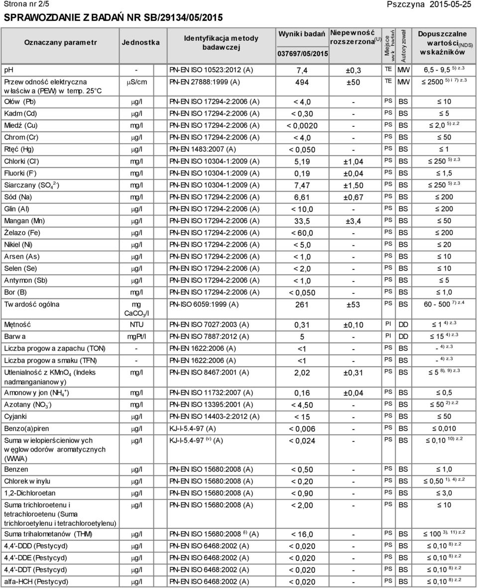 25 C ms/cm PN-EN 27888:1999 (A) 494 ±50 TE MW 2500 5) i 7) z.