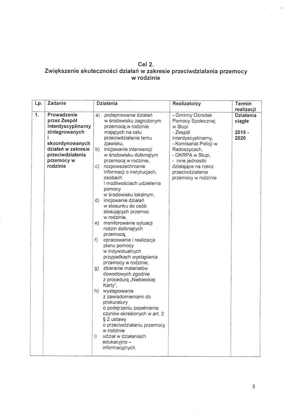 celu - Zespół 2015 - i przeciwdziałanie temu Interdyscyplinarny, 2020 skoordynowanych zjawisku, - Komisariat Policji w działań w zakresie b) inicjowanie interwencji Radoszycach, przeciwdziałania w