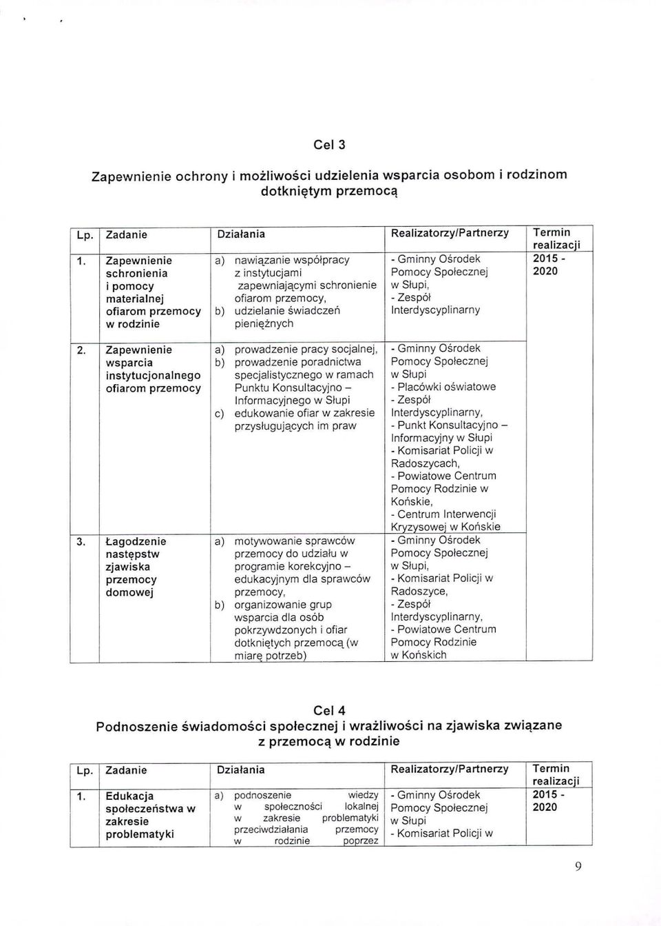 ofiarom przemocy b) udzielanie świadczeń Interdyscyplinarny w rodzinie pieniężnych 2, Zapewnienie a) prowadzenie pracy socjalnej, - Gminny Ośrodek wsparcia b) prowadzenie poradnictwa Pomocy