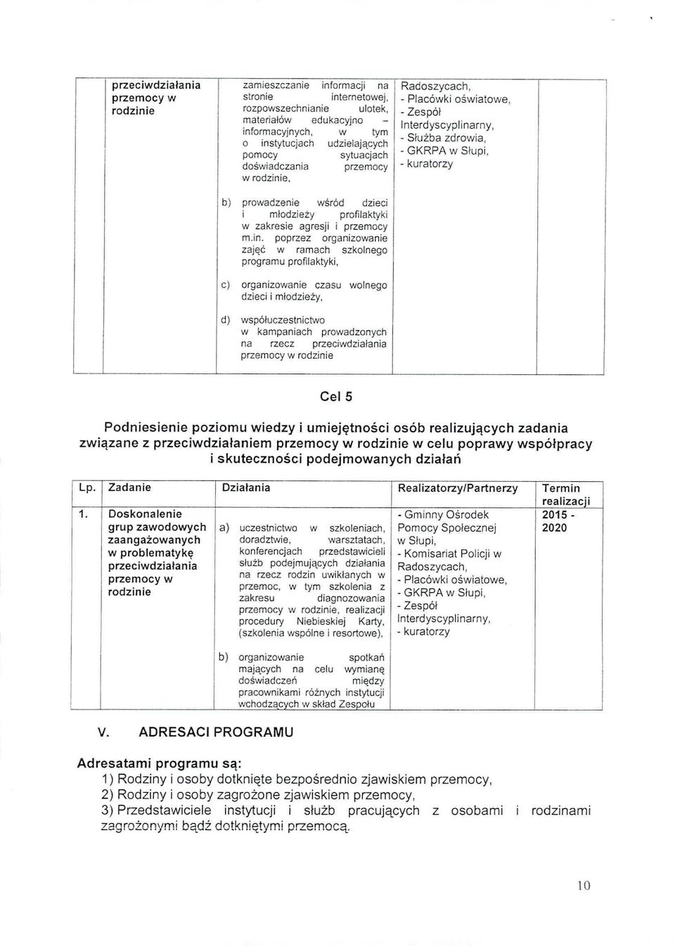 d) współuczestnictwo w kampaniach prowadzonych na rzecz przeciwdziałania przemocy w rodzinie Radoszycach, - Placówki oświatowe, - Zespół Interdyscyplinarny, - Służba zdrowia, - GKRPA w Słupi, -