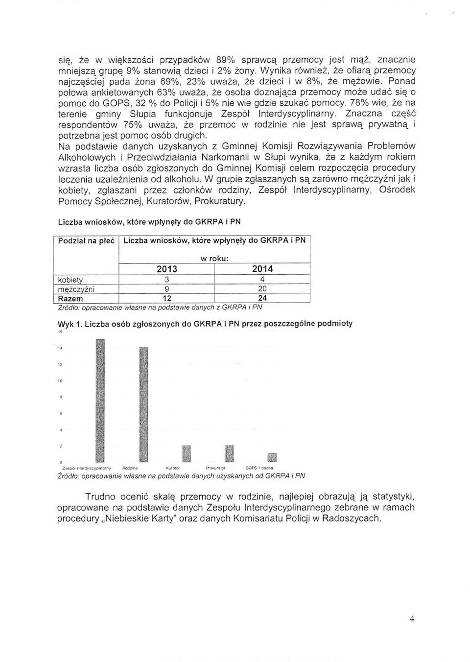 Ponad połowa ankietowanych 63% uważa, że osoba doznająca przemocy może udać się o pomoc do GOPS, 32 % do Policji i 5% nie wie gdzie szukać pomocy.