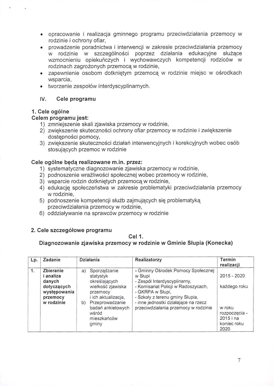 miejsc w ośrodkach wsparcia, tworzenie zespołów interdyscyplinarnych. IV. Cele programu 1.