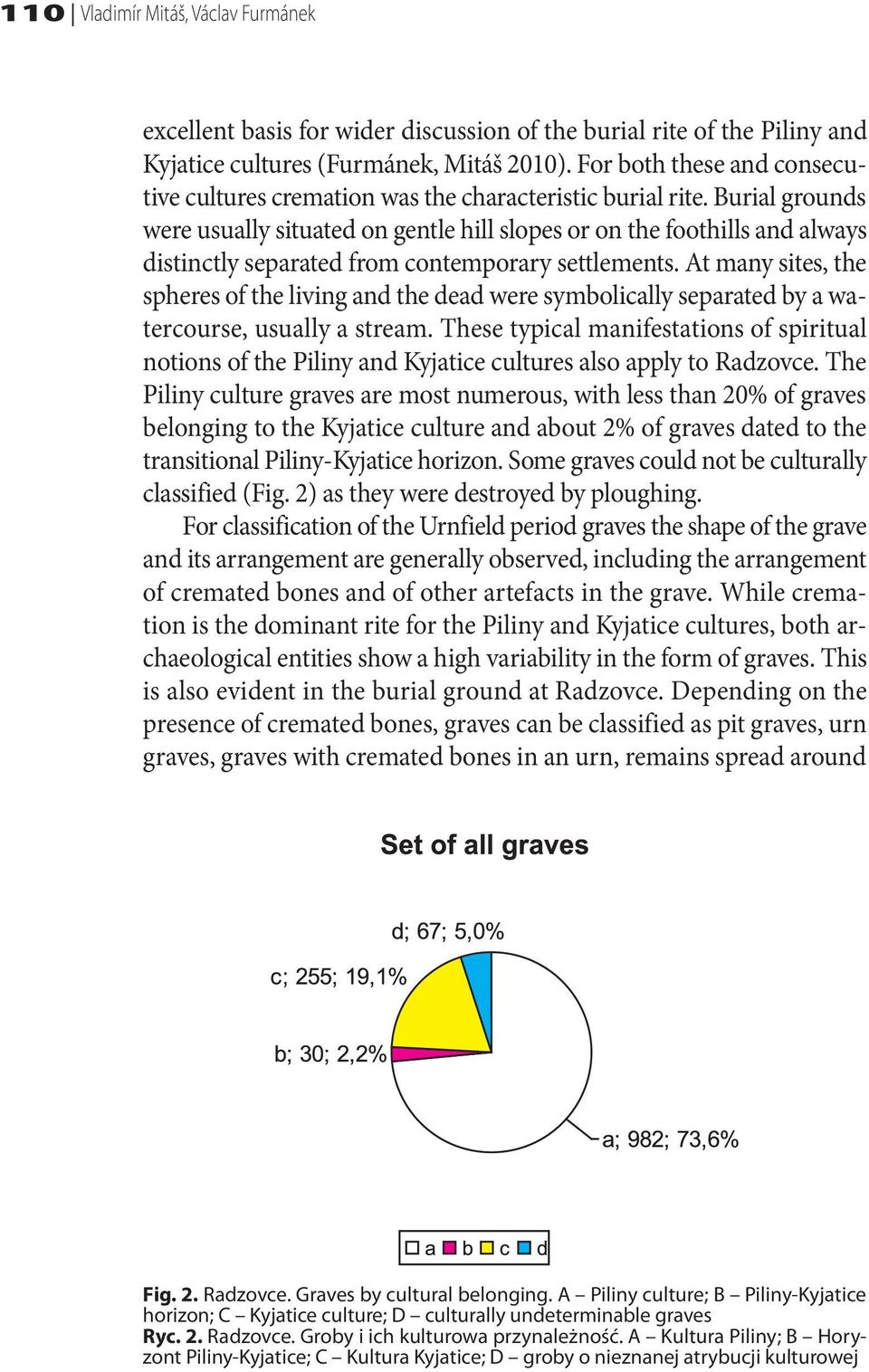 Burial grounds were usually situated on gentle hill slopes or on the foothills and always distinctly separated from contemporary settlements.