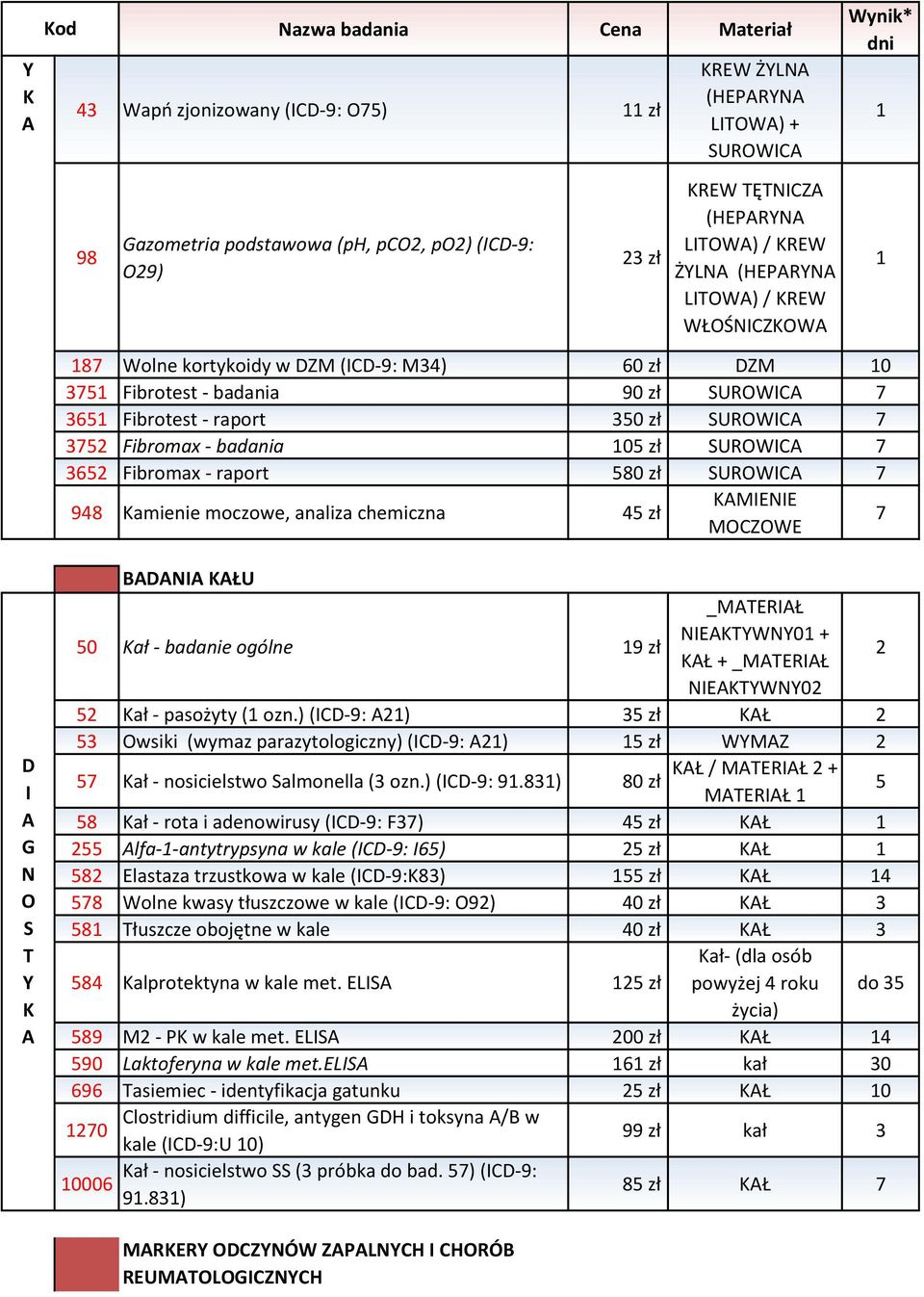raport 350 zł SUROWICA 7 3752 Fibromax - badania 105 zł SUROWICA 7 3652 Fibromax - raport 580 zł SUROWICA 7 948 Kamienie moczowe, analiza chemiczna 45 zł KAMIENIE MOCZOWE 7 D I A G N O S T Y K A