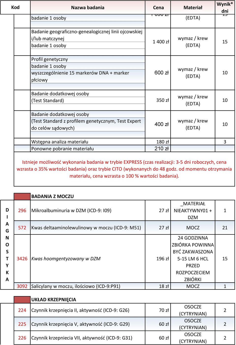 Badanie dodatkowej osoby (Test Standard z profilem genetycznym, Test Expert do celów sądowych) 400 zł wymaz / krew (EDTA) 10 Wstępna analiza materiału 180 zł 3 Ponowne pobranie materiału 210 zł