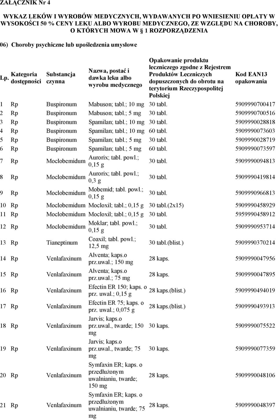 Buspironum Mabuson; tabl.; 10 30 tabl. 5909990700417 2 Rp Buspironum Mabuson; tabl.; 5 30 tabl. 5909990700516 3 Rp Buspironum Spamilan; tabl.; 10 30 tabl. 5909990028818 4 Rp Buspironum Spamilan; tabl.