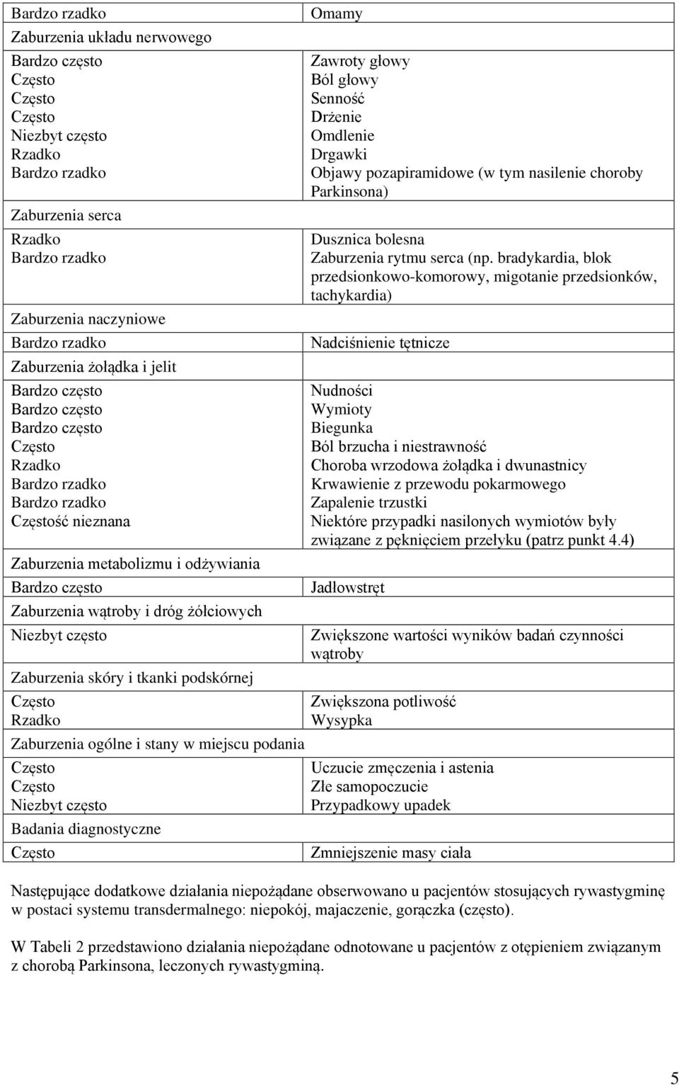 Omamy Zawroty głowy Ból głowy Senność Drżenie Omdlenie Drgawki Objawy pozapiramidowe (w tym nasilenie choroby Parkinsona) Dusznica bolesna Zaburzenia rytmu serca (np.