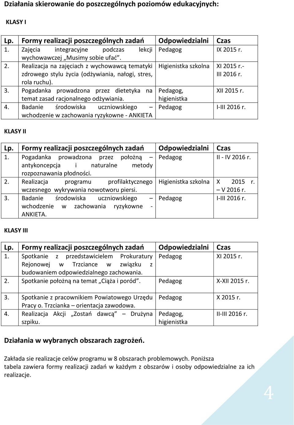 Pogadanka prowadzona przez dietetyka na temat zasad racjonalnego odżywiania. 4. Badanie środowiska uczniowskiego wchodzenie w zachowania ryzykowne - ANKIETA KLASY II Pedagog IX 2015 r.