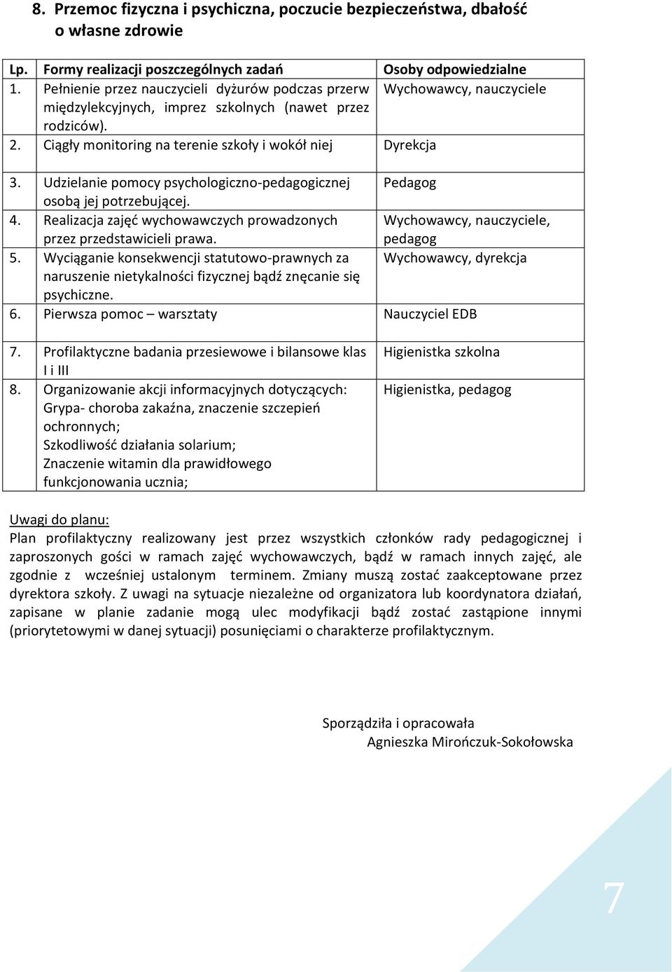 Udzielanie pomocy psychologiczno-pedagogicznej Pedagog osobą jej potrzebującej. 4. Realizacja zajęć wychowawczych prowadzonych przez przedstawicieli prawa. Wychowawcy, nauczyciele, pedagog 5.