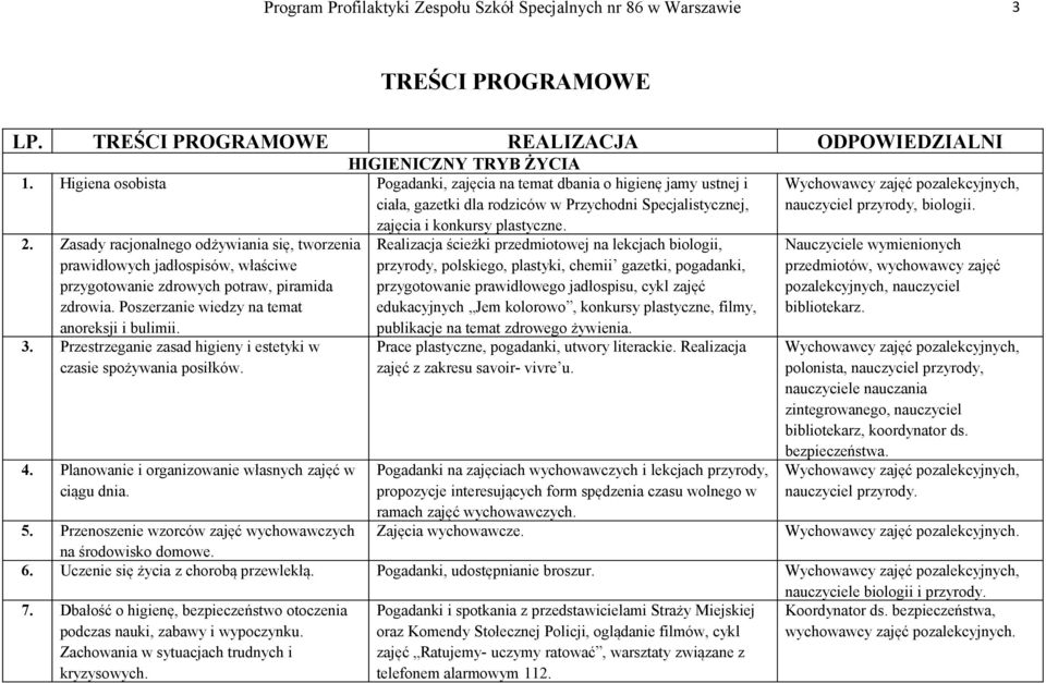 Zasady racjonalnego odżywiania się, tworzenia prawidłowych jadłospisów, właściwe przygotowanie zdrowych potraw, piramida zdrowia. Poszerzanie wiedzy na temat anoreksji i bulimii. 3.
