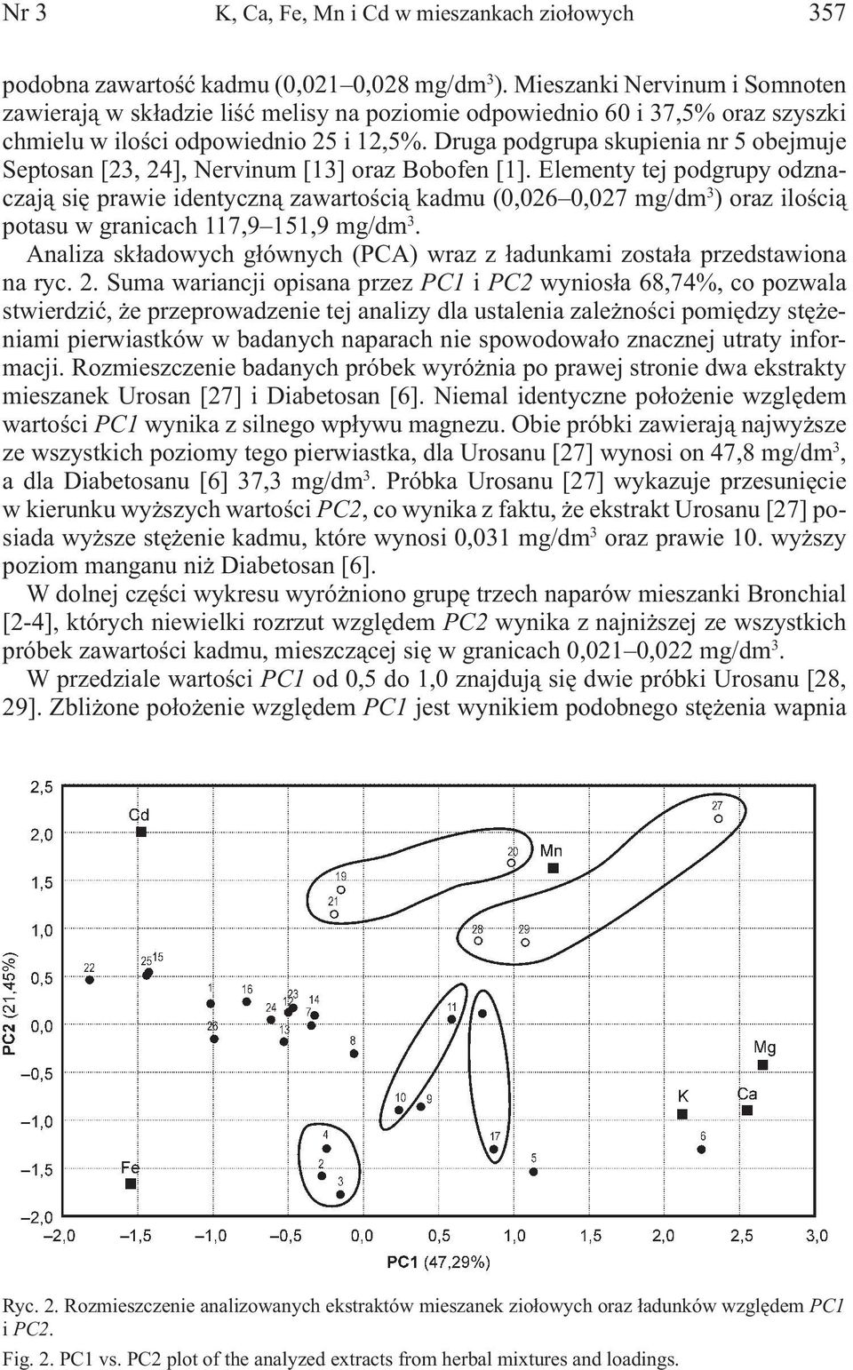 Druga podgrupa skupienia nr 5 obejmuje Septosan [23, 24], Nervinum [13] oraz Bobofen [1].