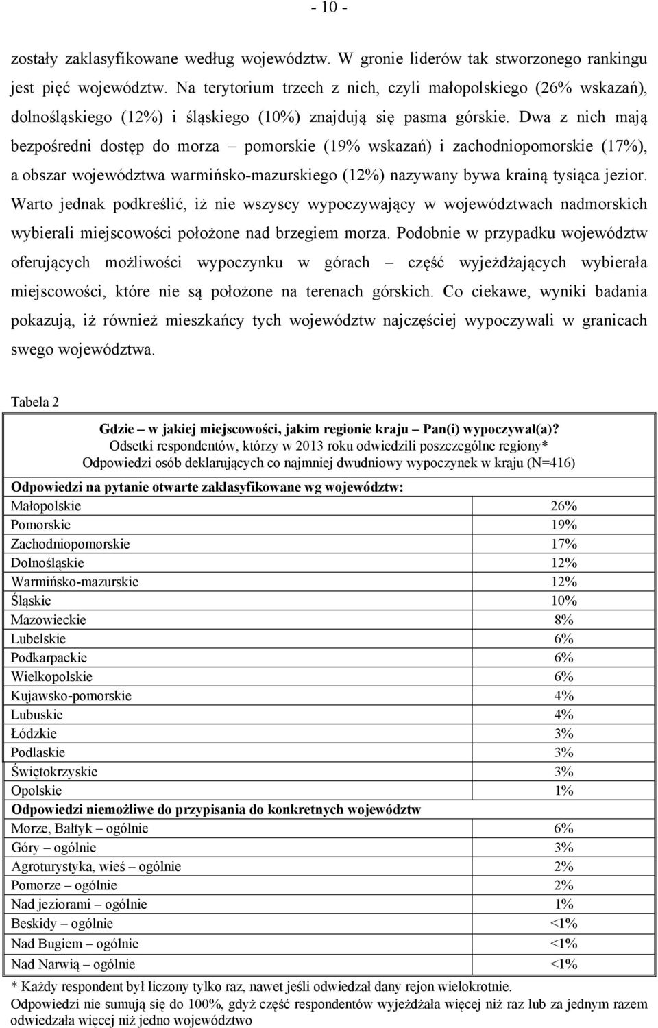 Dwa z nich mają bezpośredni dostęp do morza pomorskie (19% wskazań) i zachodniopomorskie (17%), a obszar województwa warmińsko-mazurskiego (12%) nazywany bywa krainą tysiąca jezior.