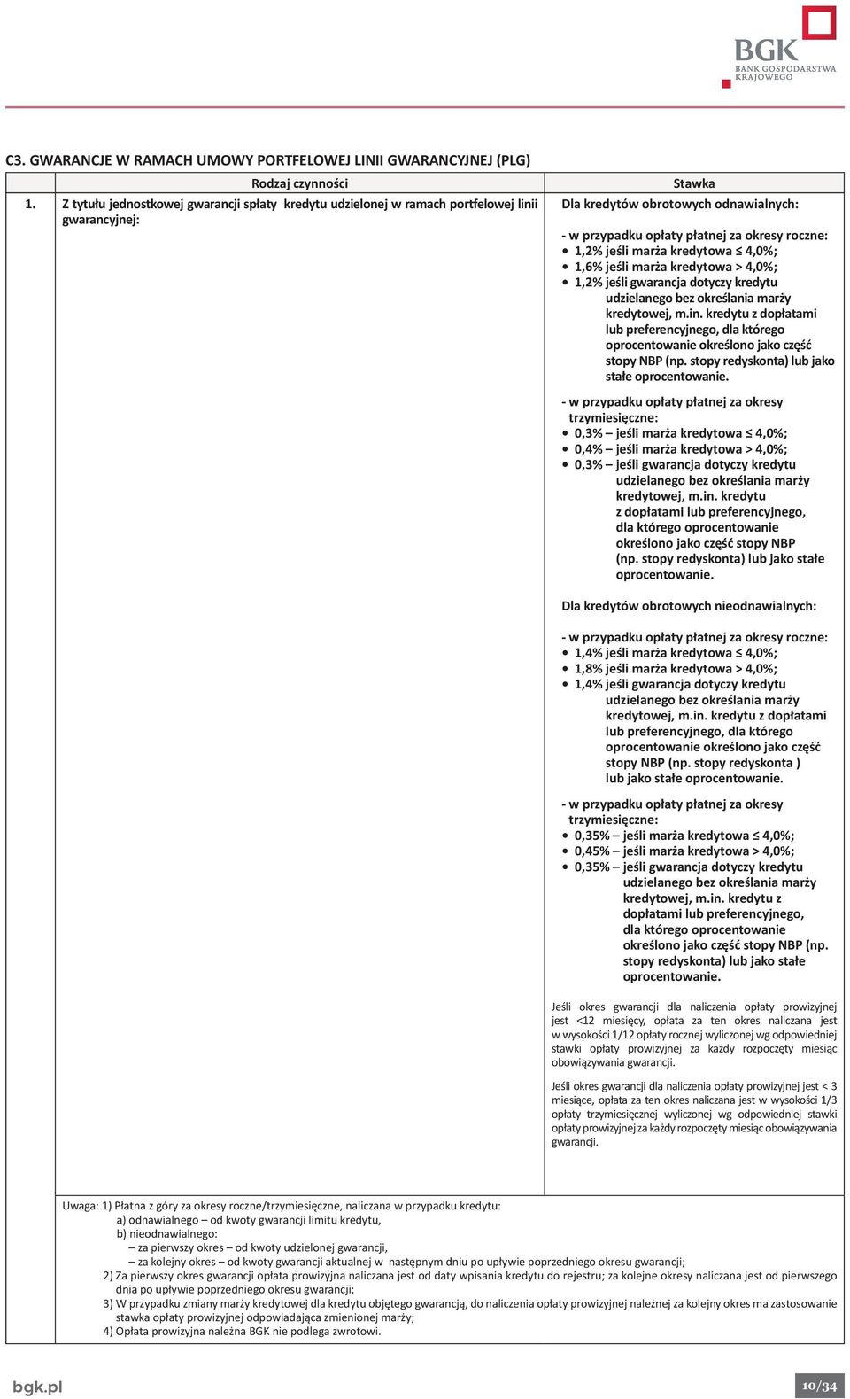 marża kredytowa 4,0%; 1,6% jeśli marża kredytowa > 4,0%; 1,2% jeśli gwarancja dotyczy kredytu udzielanego bez określania marży kredytowej, m.in.