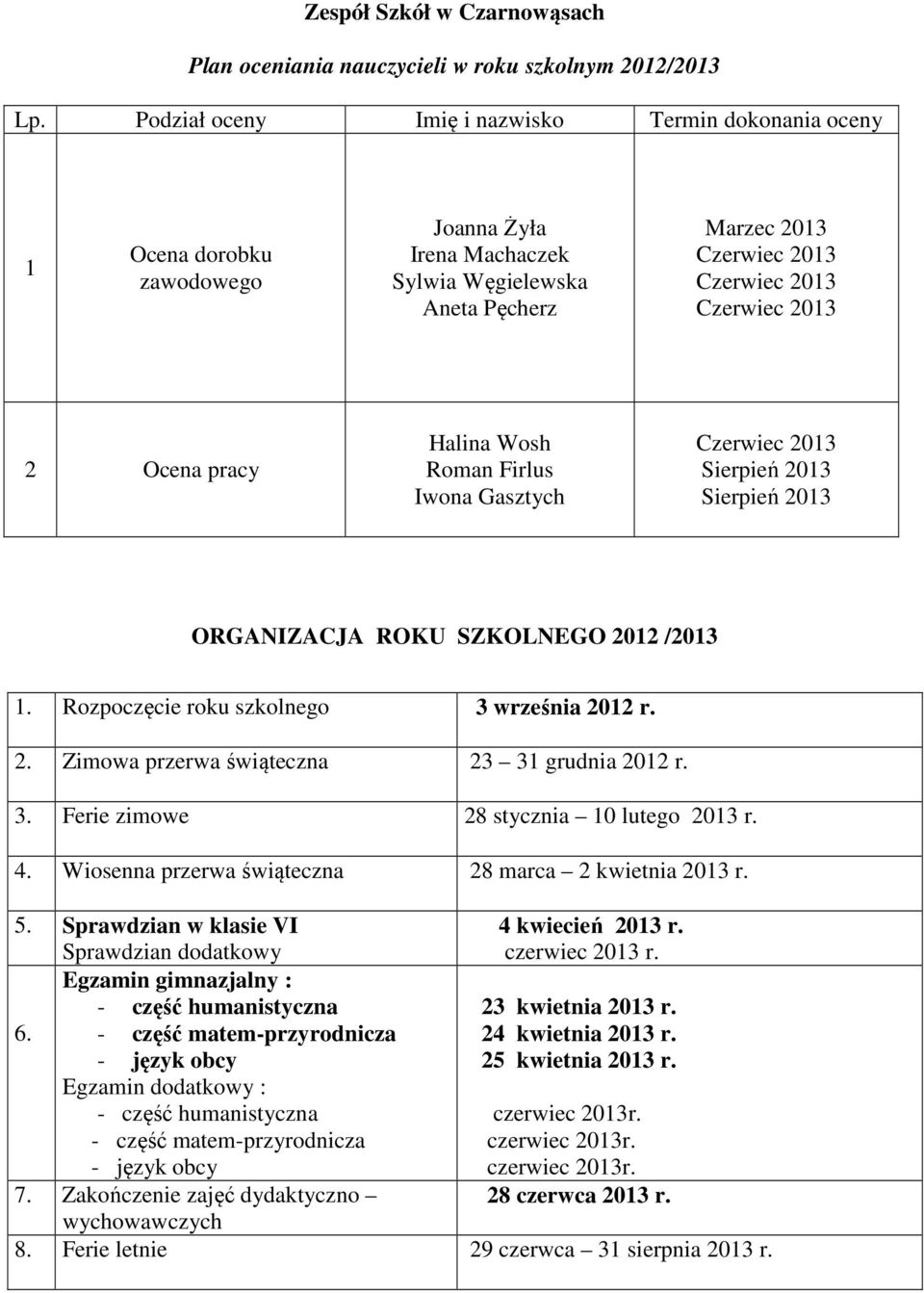 Wosh Roman Firlus Iwona Gasztych Czerwiec Sierpień Sierpień ORGANIZACJA ROKU SZKOLNEGO 2012 / 1. Rozpoczęcie roku szkolnego 3 września 2012 r. 2. Zimowa przerwa świąteczna 23 31 grudnia 2012 r. 3. Ferie zimowe 28 stycznia 10 lutego r.