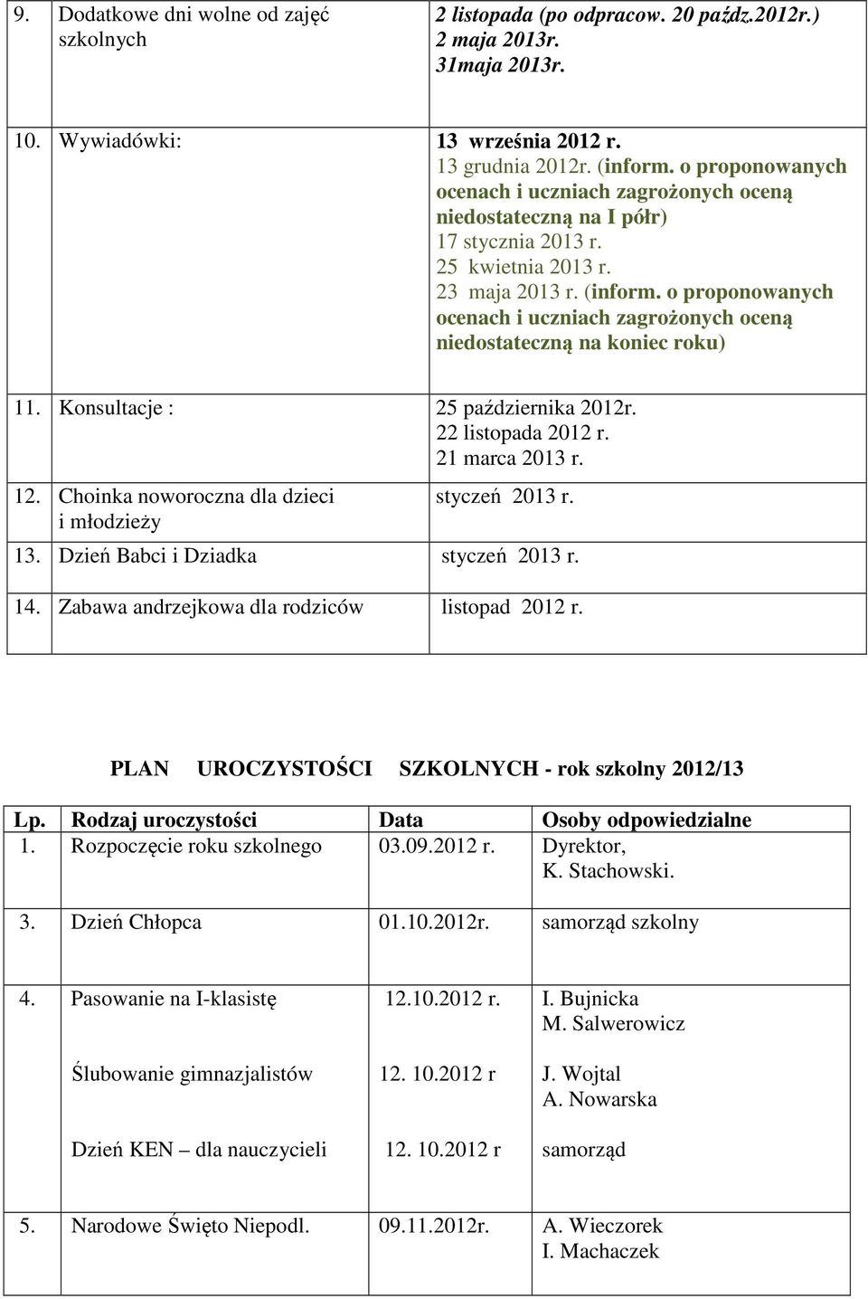 o proponowanych ocenach i uczniach zagrożonych oceną niedostateczną na koniec roku) 11. Konsultacje : 25 października 2012r. 22 listopada 2012 r. 21 marca r. 12.