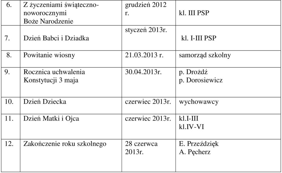 Rocznica uchwalenia Konstytucji 3 maja 30.04.r. p. Drożdź p. Dorosiewicz 10. Dzień Dziecka czerwiec r.