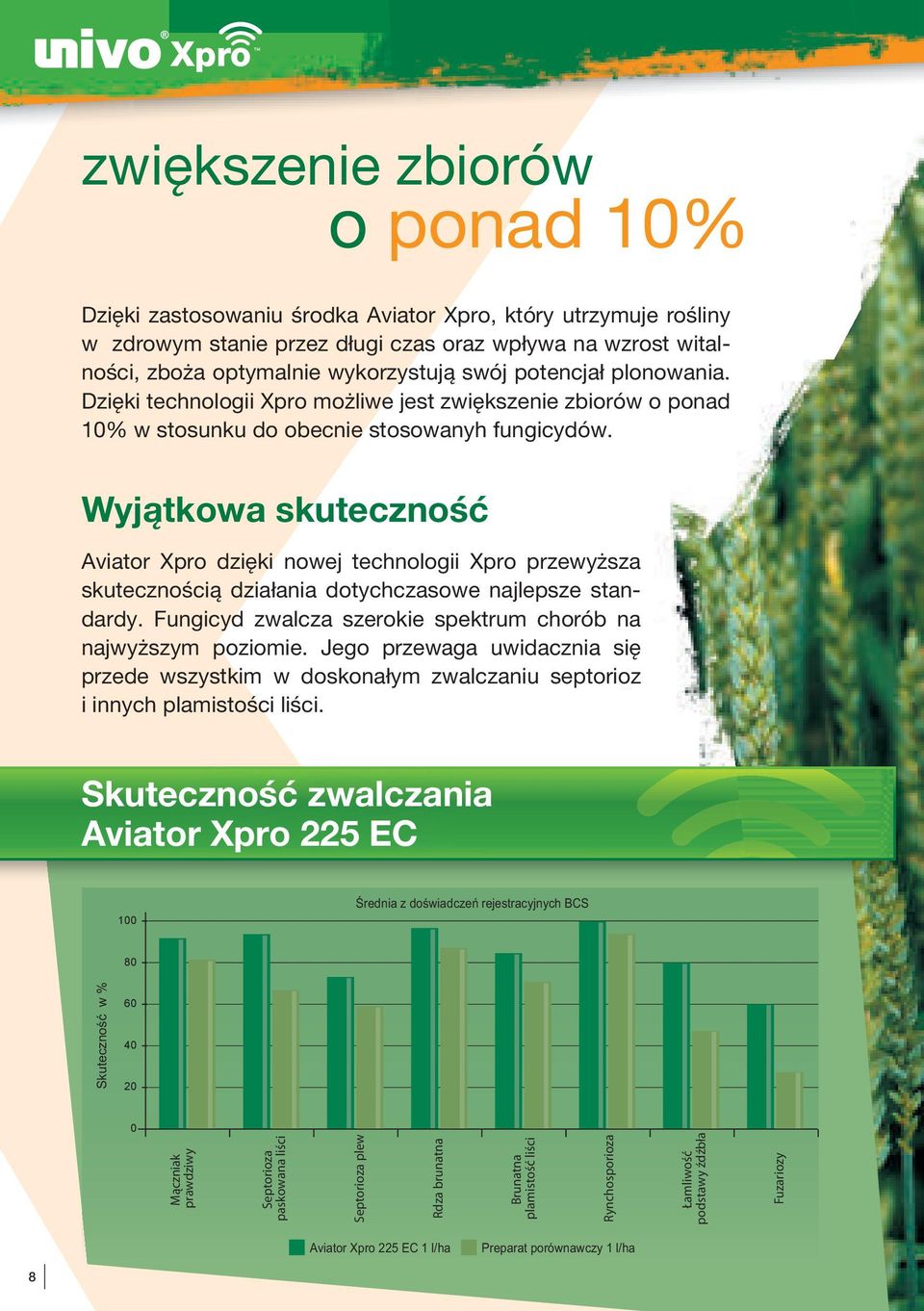 Wyjątkowa skuteczność Aviator Xpro dzięki nowej technologii Xpro przewyższa skutecznością działania dotychczasowe najlepsze standardy. Fungicyd zwalcza szerokie spektrum chorób na najwyższym poziomie.