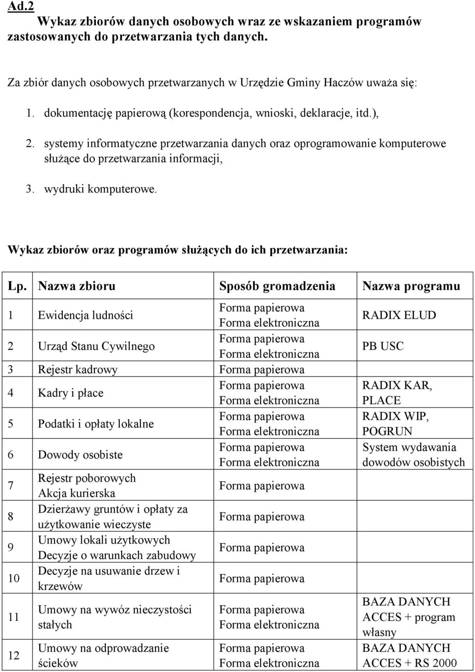 wydruki komputerowe. Wykaz zbiorów oraz programów służących do ich przetwarzania: Lp.