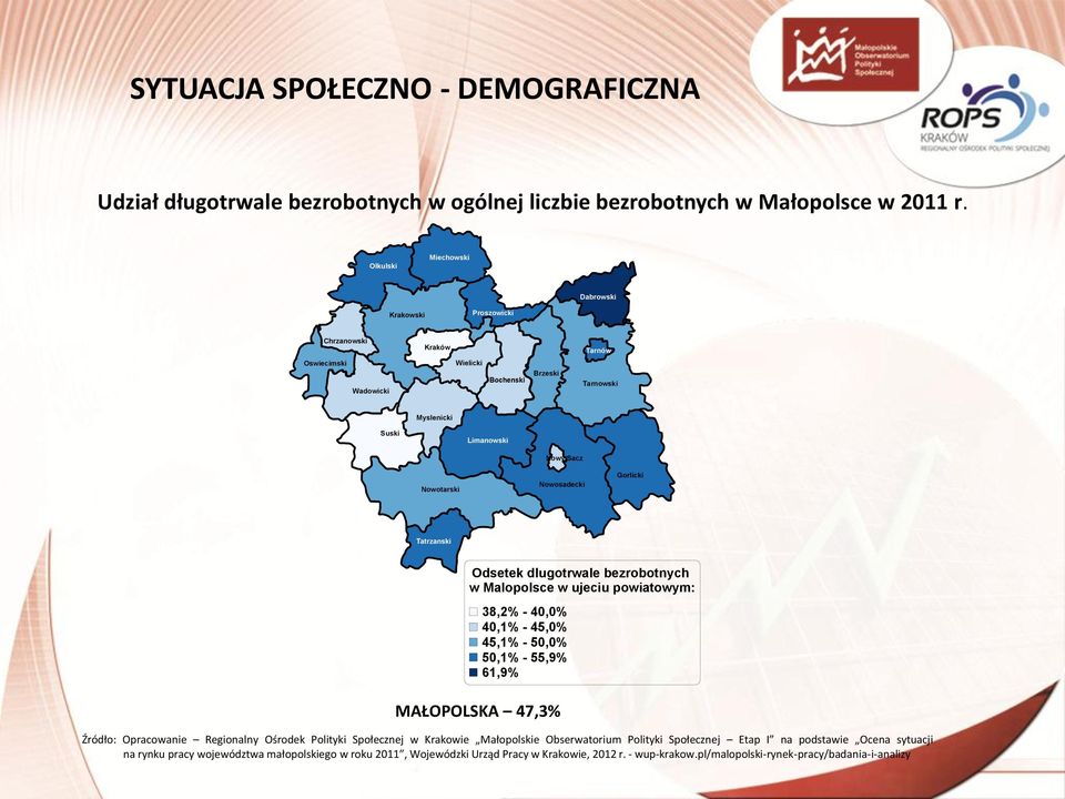 47,3% Źródło: Opracowanie Regionalny Ośrodek Polityki Społecznej w Krakowie Małopolskie Obserwatorium Polityki Społecznej Etap I na podstawie
