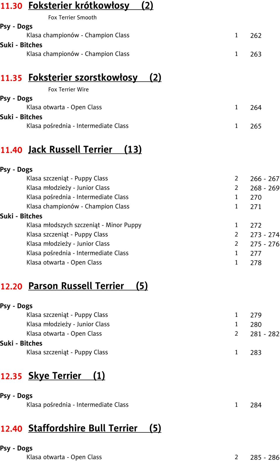 40 Jack Russell Terrier (13) 2 266-267 2 268-269 1 270 1 271 1 272 2 273-274 2 275-276 1