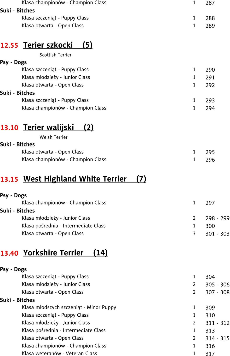 13.15 West Highland White Terrier (7) 1 297 2 298-299 1 300 3 301-303 13.