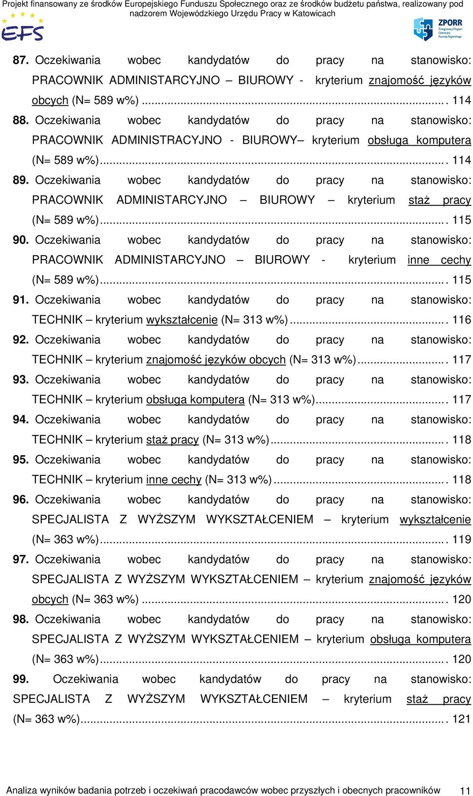 Oczekiwania wobec kandydatów do pracy na stanowisko: PRACOWNIK ADMINISTARCYJNO BIUROWY kryterium staż pracy (N= 589 w%)... 115 90.