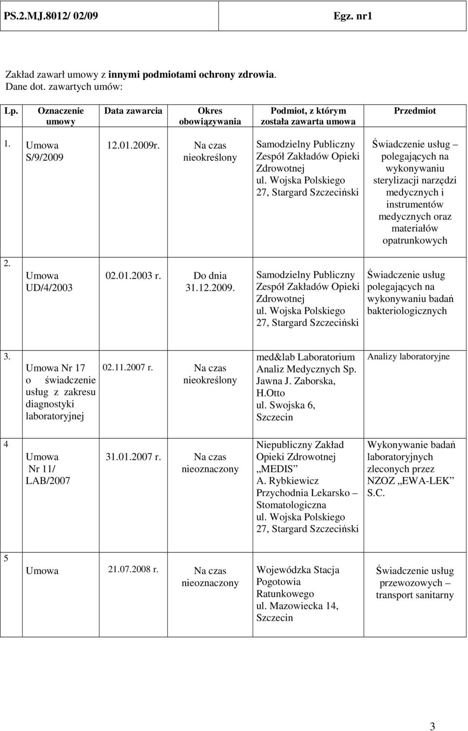 Wojska Polskiego 27, Stargard Szczeciński Świadczenie usług polegających na wykonywaniu sterylizacji narzędzi medycznych i instrumentów medycznych oraz materiałów opatrunkowych 2. UD/4/2003 02.01.