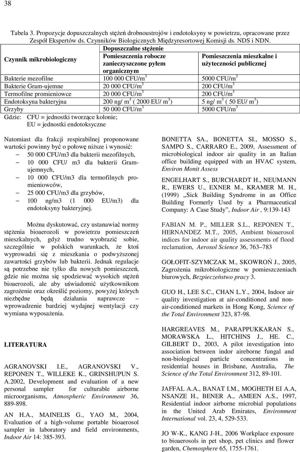 3 Bakterie Gram-ujemne 20 000 CFU/m 3 200 CFU/m 3 Termofilne promieniowce 20 000 CFU/m 3 200 CFU/m 3 Endotoksyna bakteryjna 200 ng/ m 3 ( 2000 EU/ m 3 ) 5 ng/ m 3 ( 50 EU/ m 3 ) Grzyby 50 000 CFU/m 3