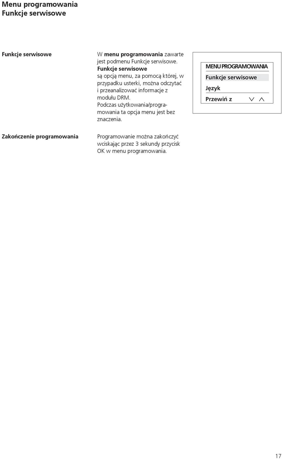 modułu DRM. Podczas użytkowania/programowania ta opcja menu jest bez znaczenia.