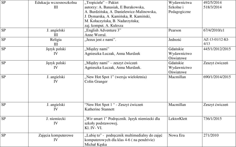 Jedność AZ-13-01/12-KI- 4/13 445/1/2012/2015 Między nami Agnieszka Łuczak, Anna Murdzek Między nami zeszyt ćwiczeń New Hot Spot 1 (wersja wieloletnia) Colin Granger Gdańskie Gdańskie Macmillan