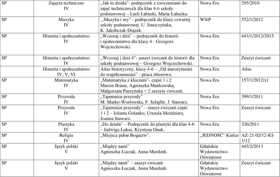 295/2010 WSiP 552/1/2012 443/1/2012/2015,, I Matematyka Plastyka,,Wczoraj i dziś 4 - zeszyt ćwiczeń do historii dla szkoły podstawowej Grzegorz Wojciechowski.