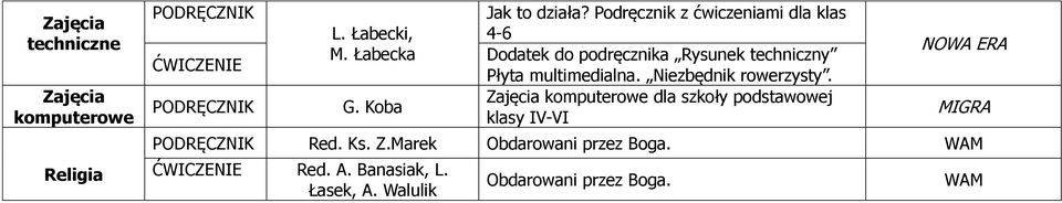 multimedialna. Niezbędnik rowerzysty.