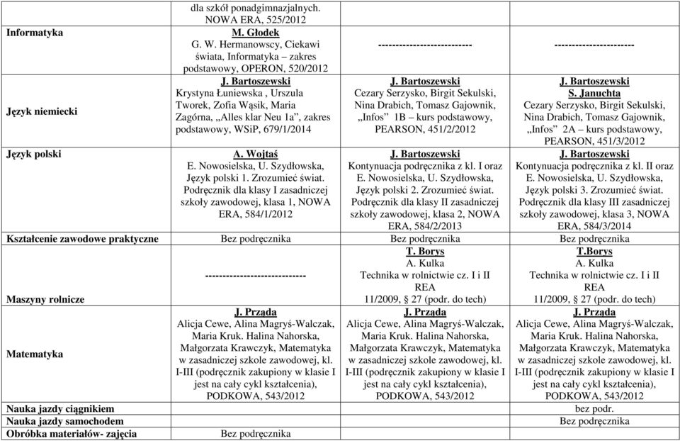 Wojtaś Język polski 1. Zrozumieć świat.