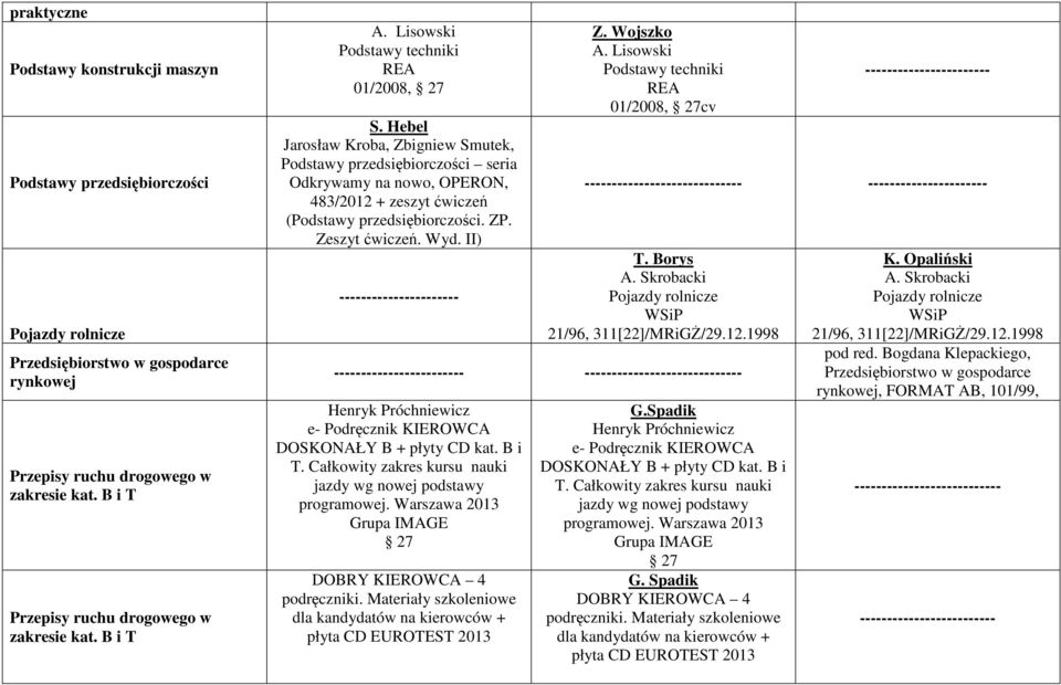 Hebel Jarosław Kroba, Zbigniew Smutek, Podstawy przedsiębiorczości seria Odkrywamy na nowo, OPERON, 483/2012 + zeszyt ćwiczeń (Podstawy przedsiębiorczości. ZP. Zeszyt ćwiczeń. Wyd.