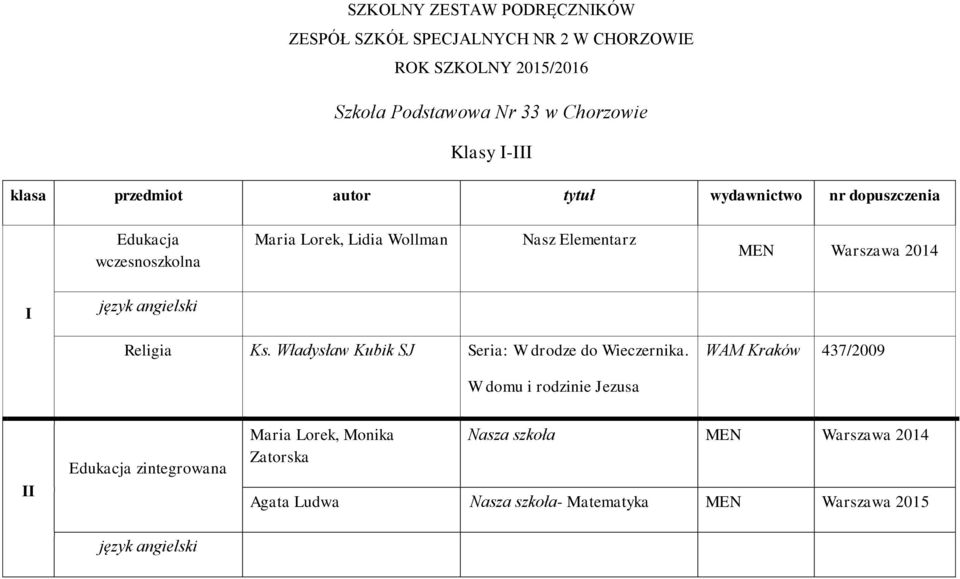 I język angielski Religia Ks. Władysław Kubik SJ Seria: W drodze do Wieczernika.