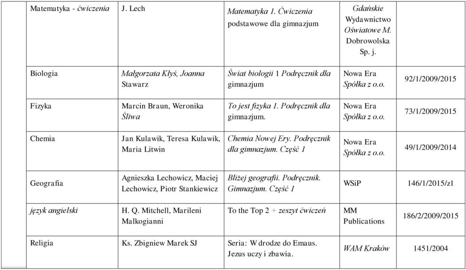 Podręcznik dla. Część 1 49/1/2009/2014 Geografia Agnieszka Lechowicz, Maciej Lechowicz, Piotr Stankiewicz Bliżej geografii. Podręcznik. Gimnazjum.